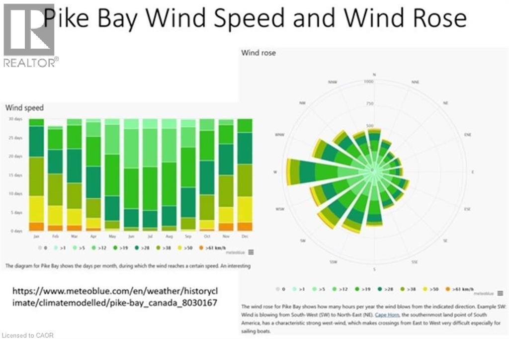 6 Dunn Street, Lion'S Head, ON