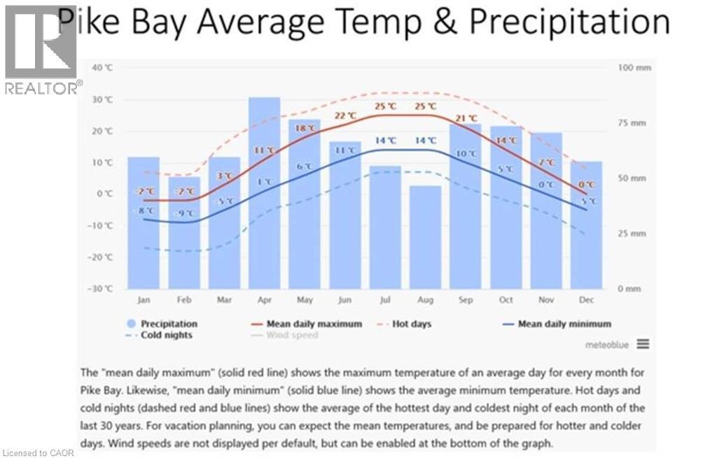 6 Dunn Street, Lion'S Head, ON