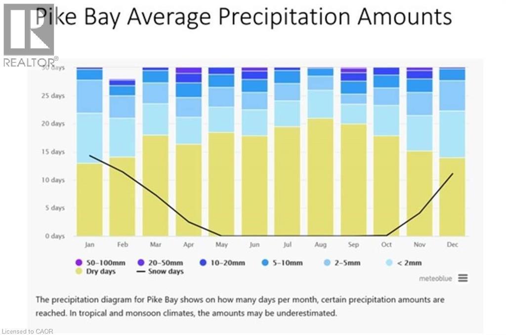 6 Dunn Street, Lion'S Head, ON