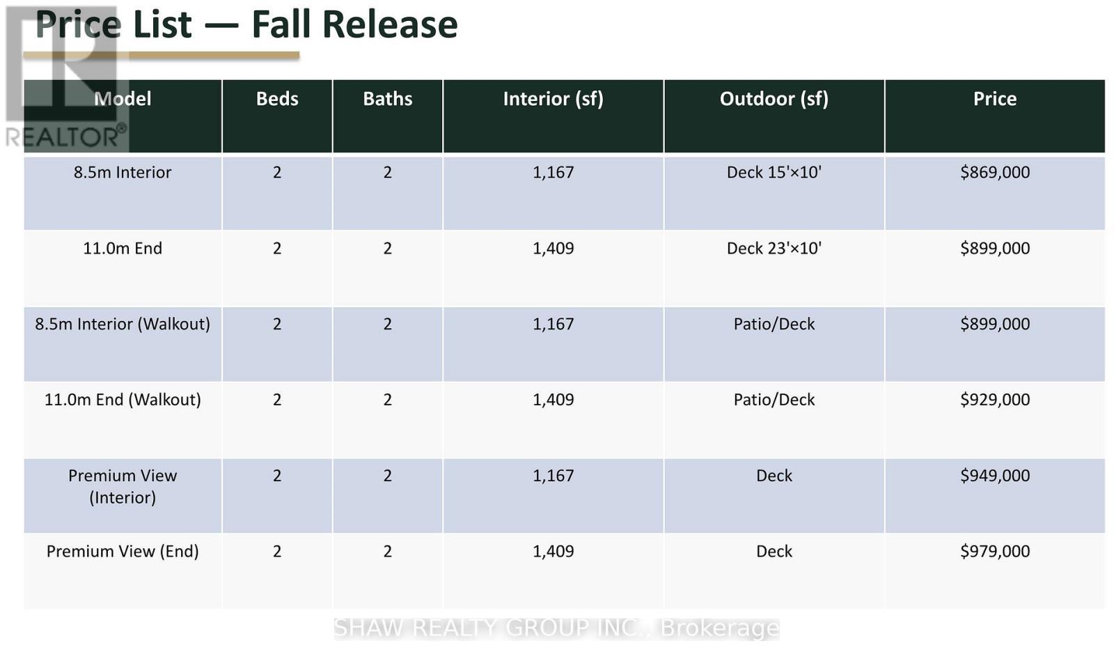 1 - 54 St Andrews Circle, Huntsville, ON - Other