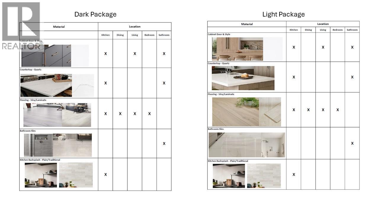955 Mitchell Road Unit# 6, Kelowna, BC - Other