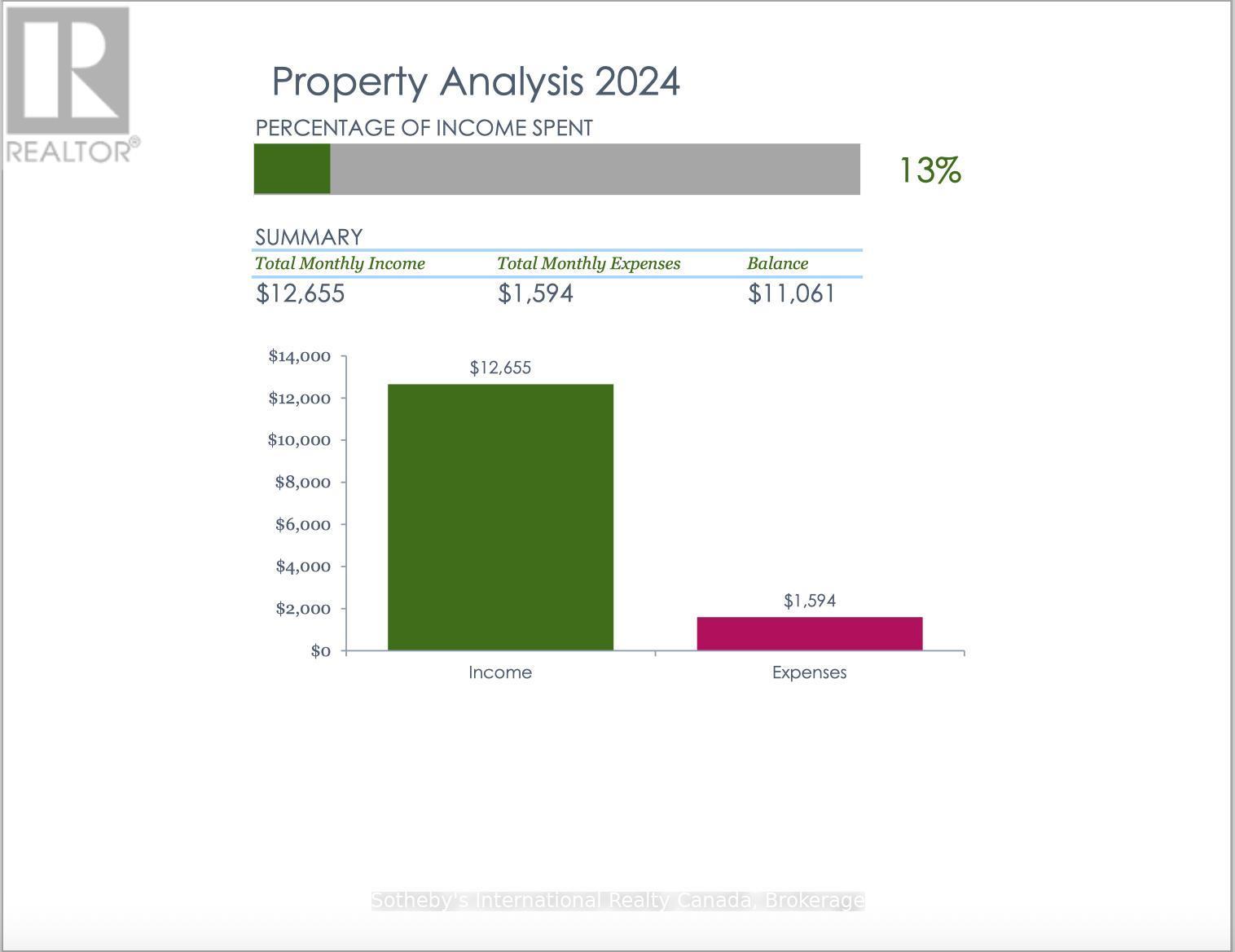 210 Arlberg Crescent, Blue Mountains, ON - Other