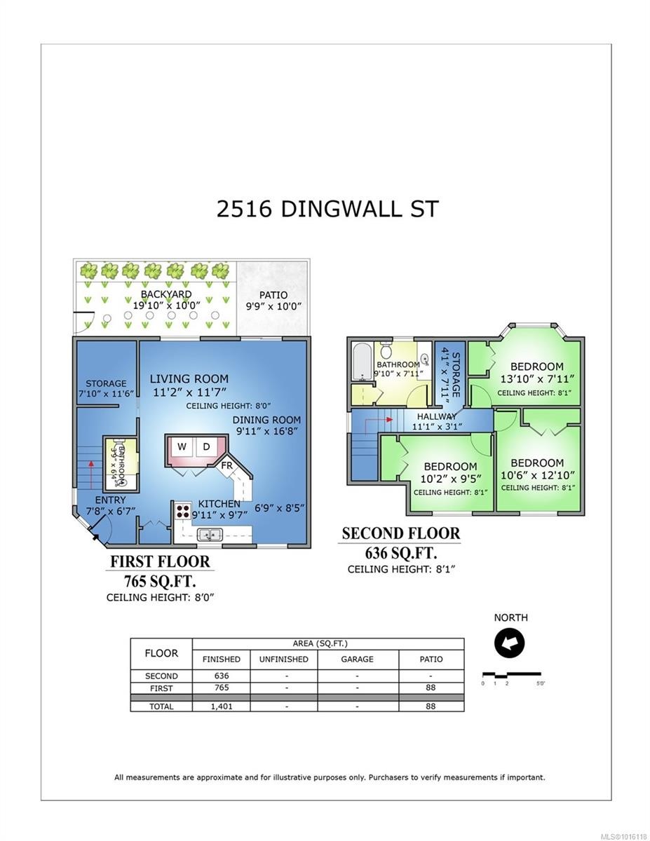 1-2516 Dingwall St, Duncan, BC