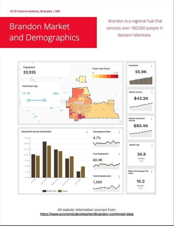 4110 Victoria Avenue, Brandon, MB