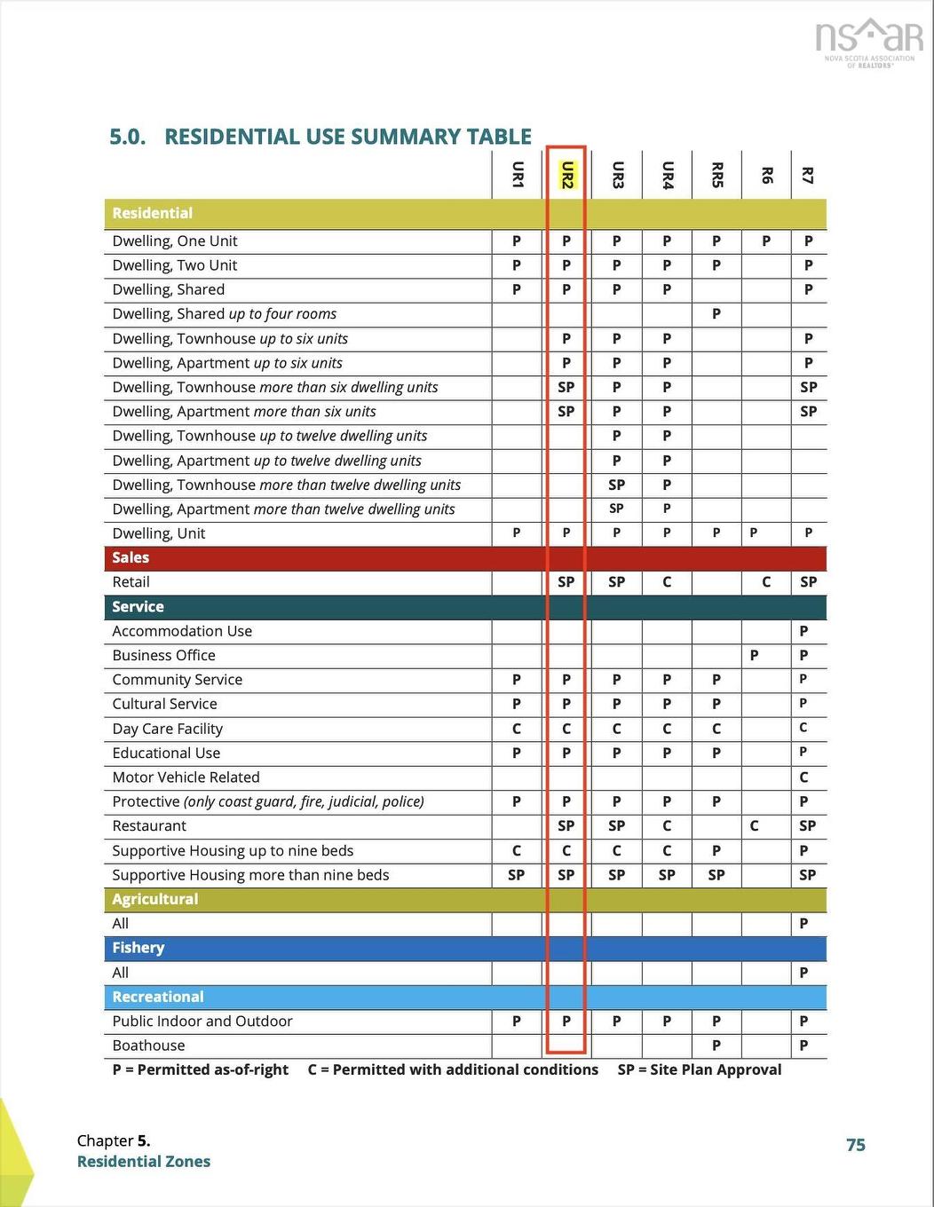 324 Convent Street, New Waterford, NS