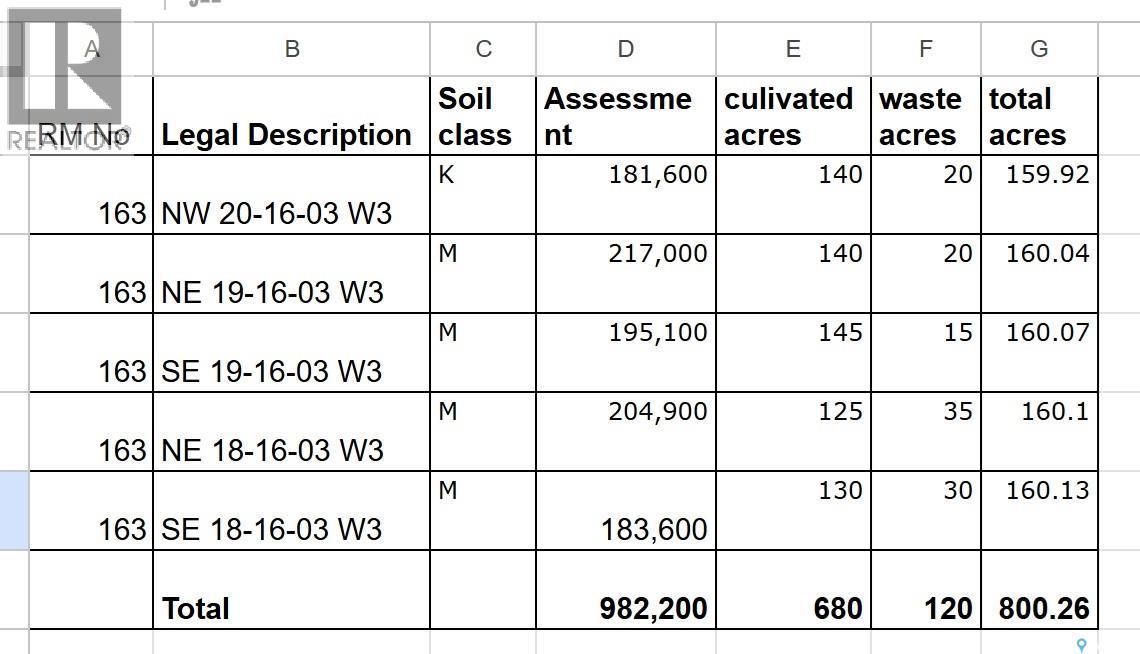 5 Quarters Rm 163, Wheatlands Rm No. 163, SK