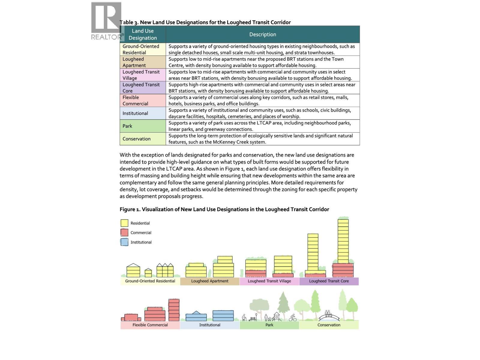 20583 Dewdney Trunk Road, Maple Ridge, BC - Other