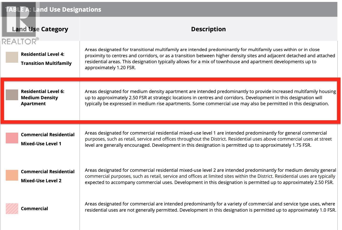 2212 Old Dollarton Road, North Vancouver, BC