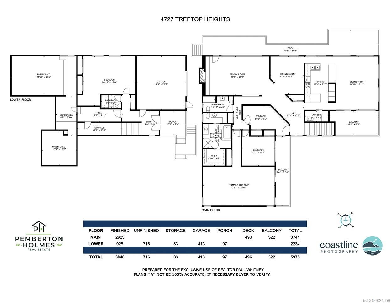 4727 Treetop Hts, Saanich, BC