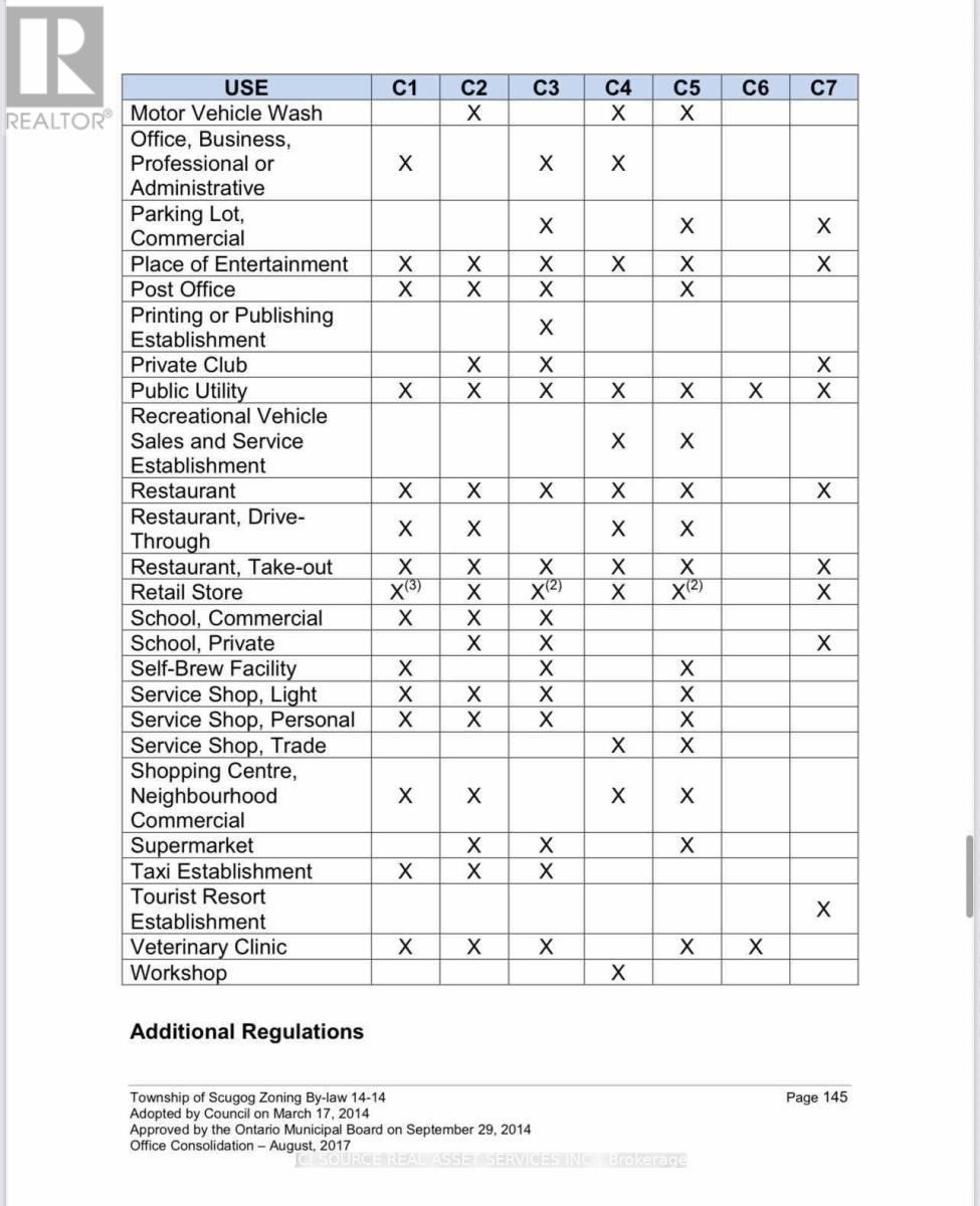 22990 Highway 12, Scugog, ON