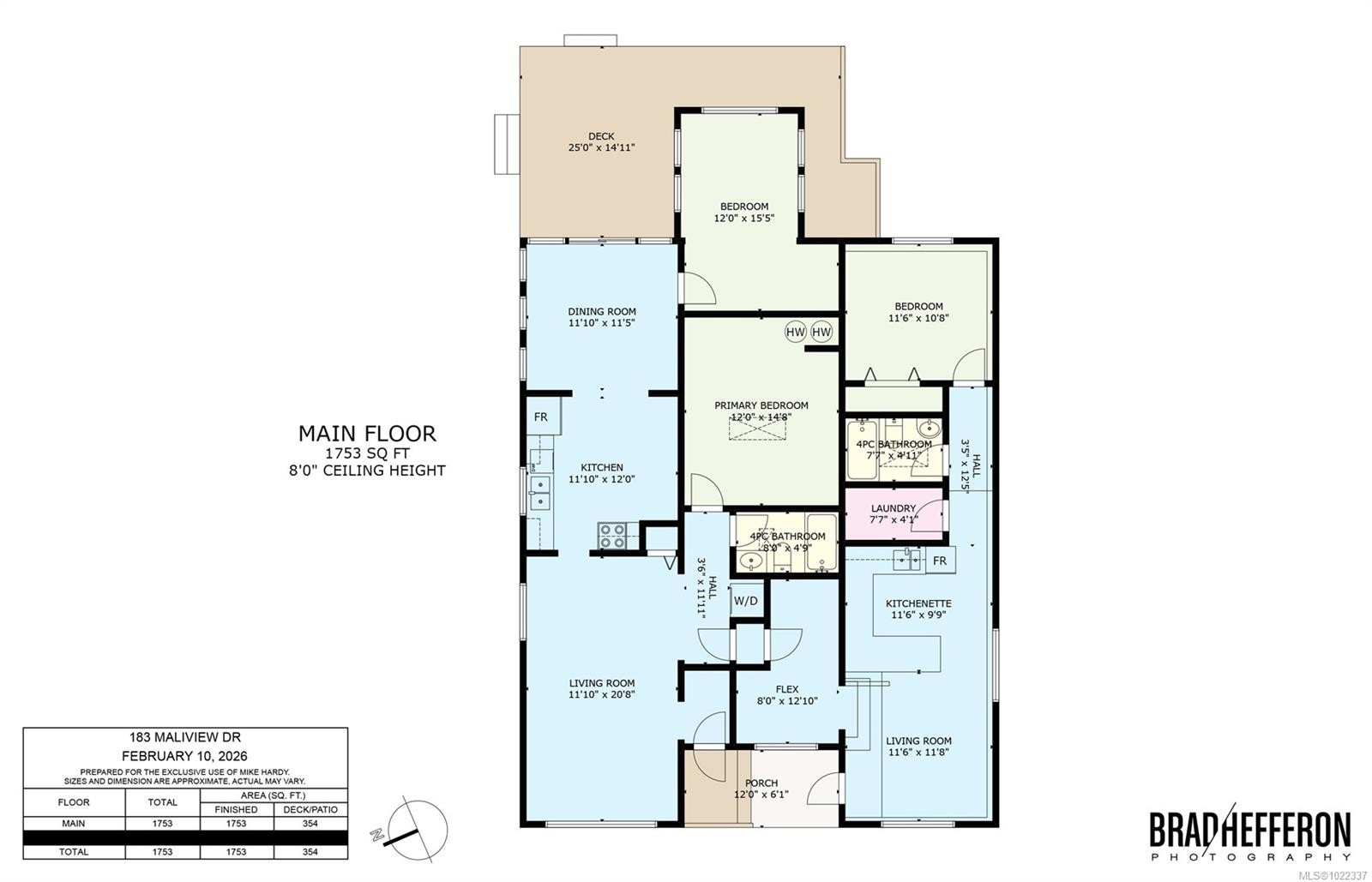 183 Maliview Dr, Salt Spring, BC