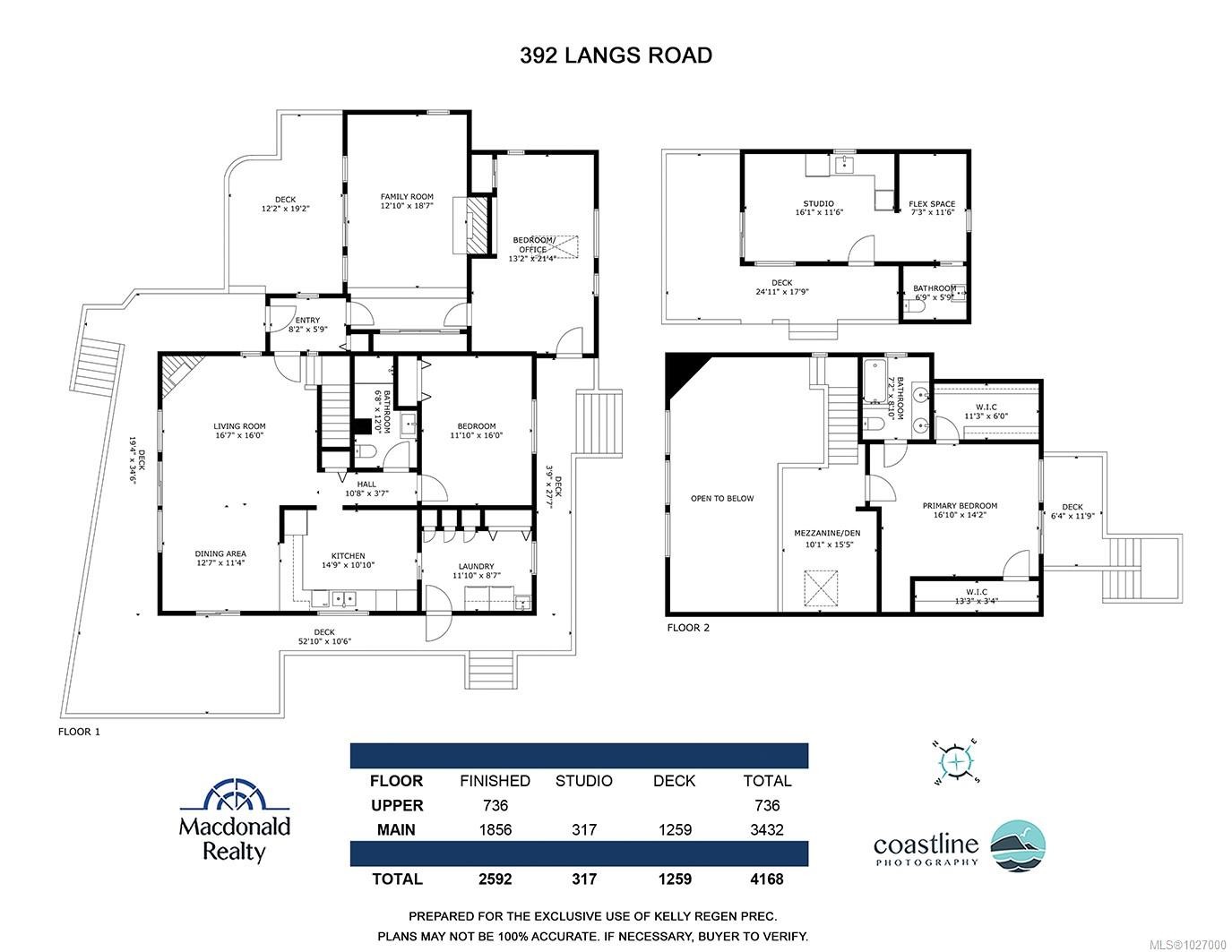392 Langs Rd, Salt Spring, BC