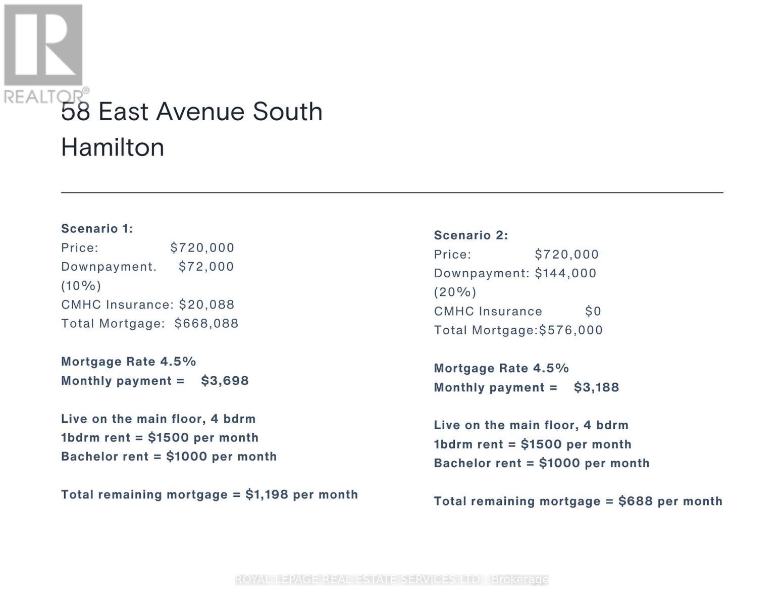Scenarios - 58 East Avenue S, Hamilton, ON - Other