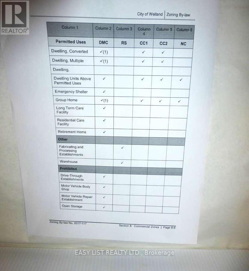 577 King Street, Welland, ON