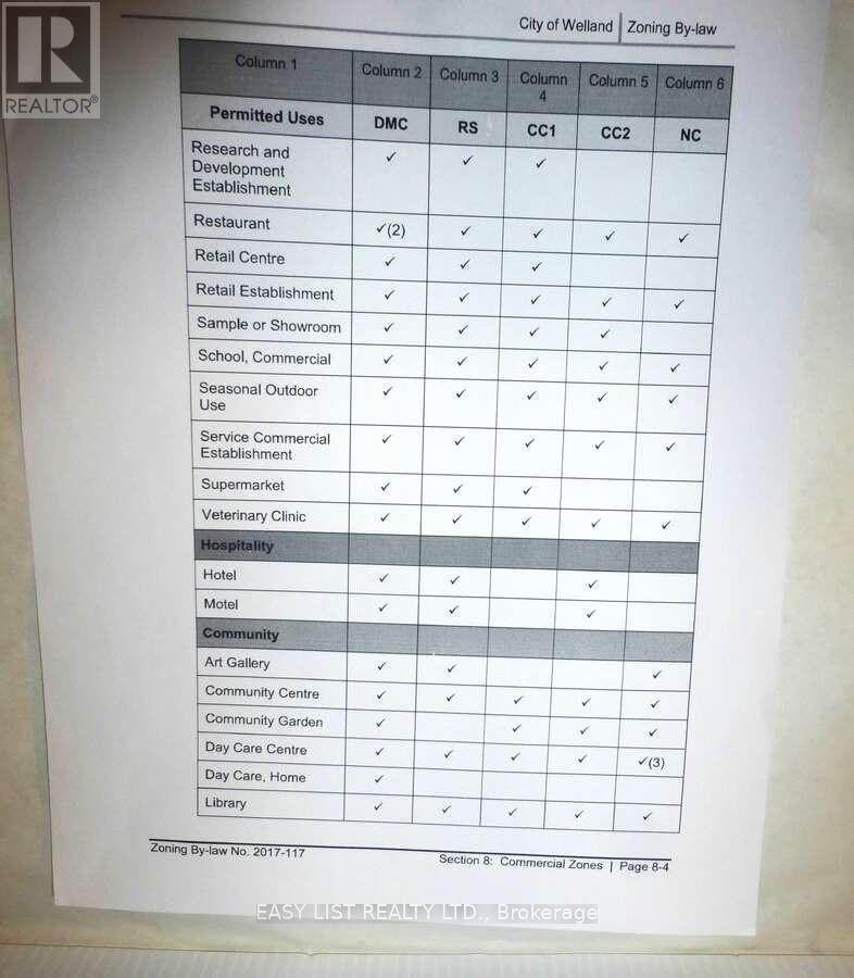 577 King Street, Welland, ON