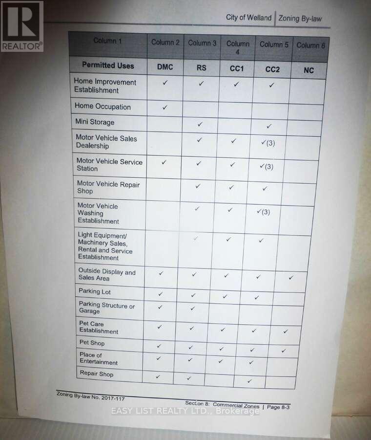 577 King Street, Welland, ON