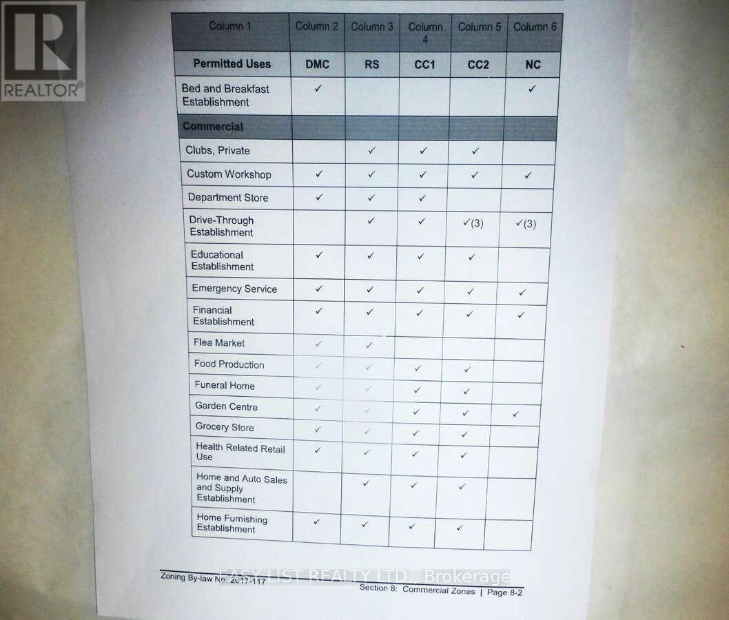 577 King Street, Welland, ON