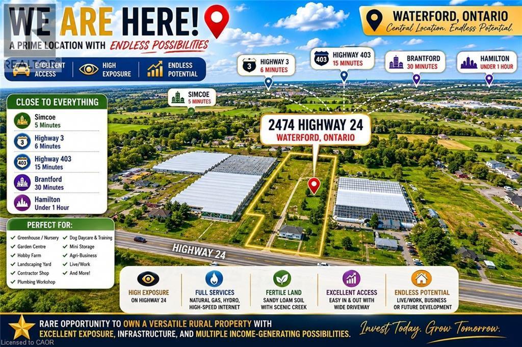 Real Estate Listing Advertisement. Presenting a rural property with details on location, access, services, and potential applications - 2474 Highway 24, Simcoe, ON