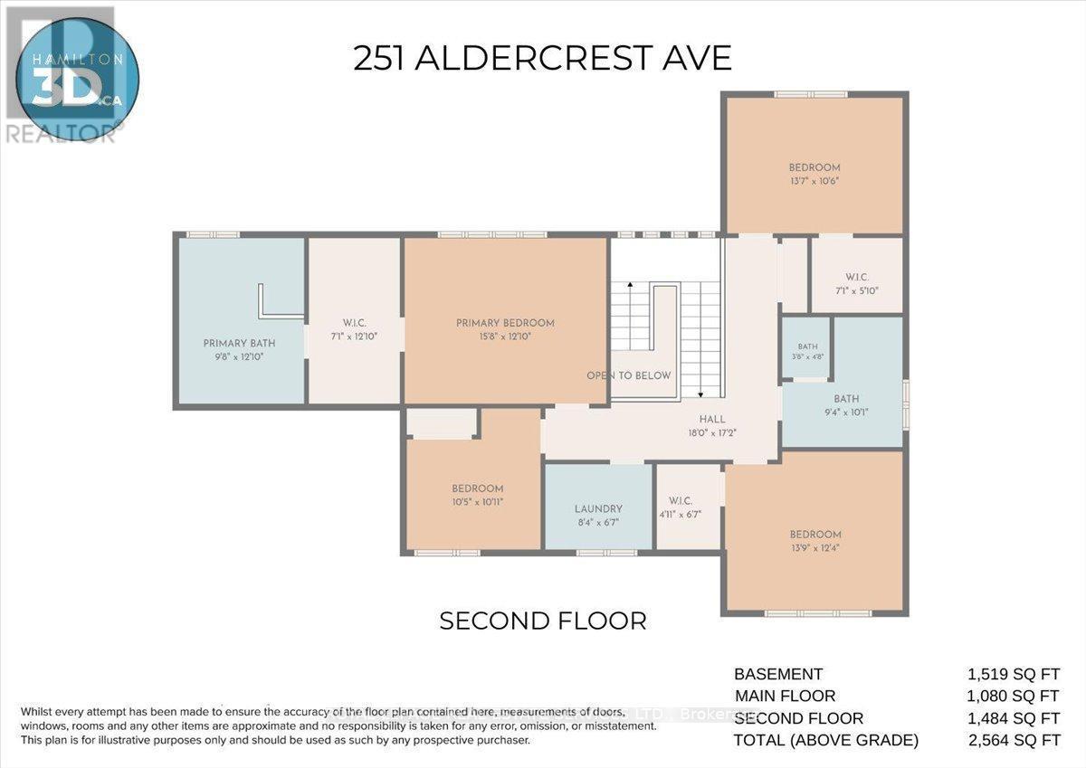 251 Aldercrest Avenue, Hamilton, ON - Other