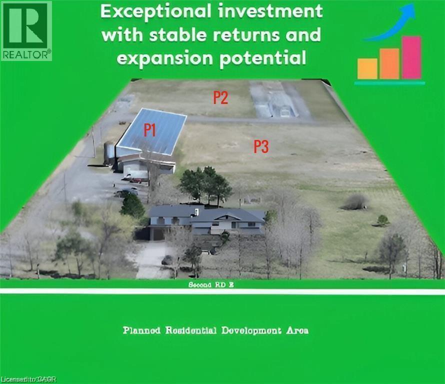 Property Marketing Visual. Illustrating the property's layout and areas P1, P2, and P3, within a designated residential development zone - 96 Second Road E, Stoney Creek, ON