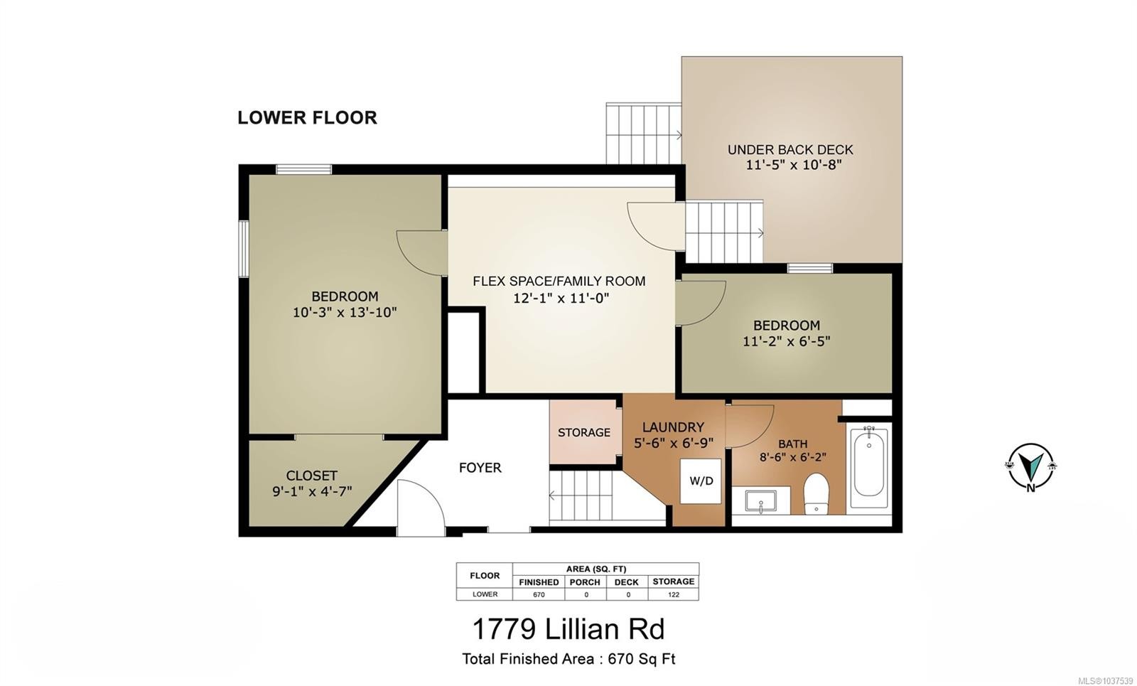 1779 Lillian Rd, Victoria, BC