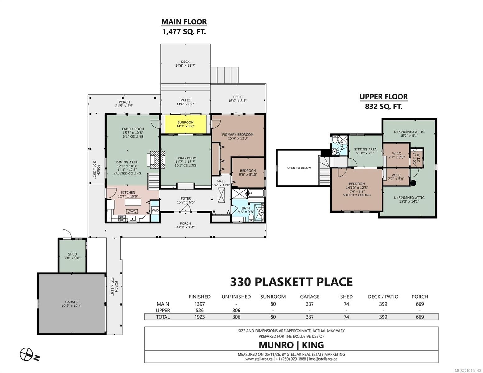 330 Plaskett Pl, Esquimalt, BC