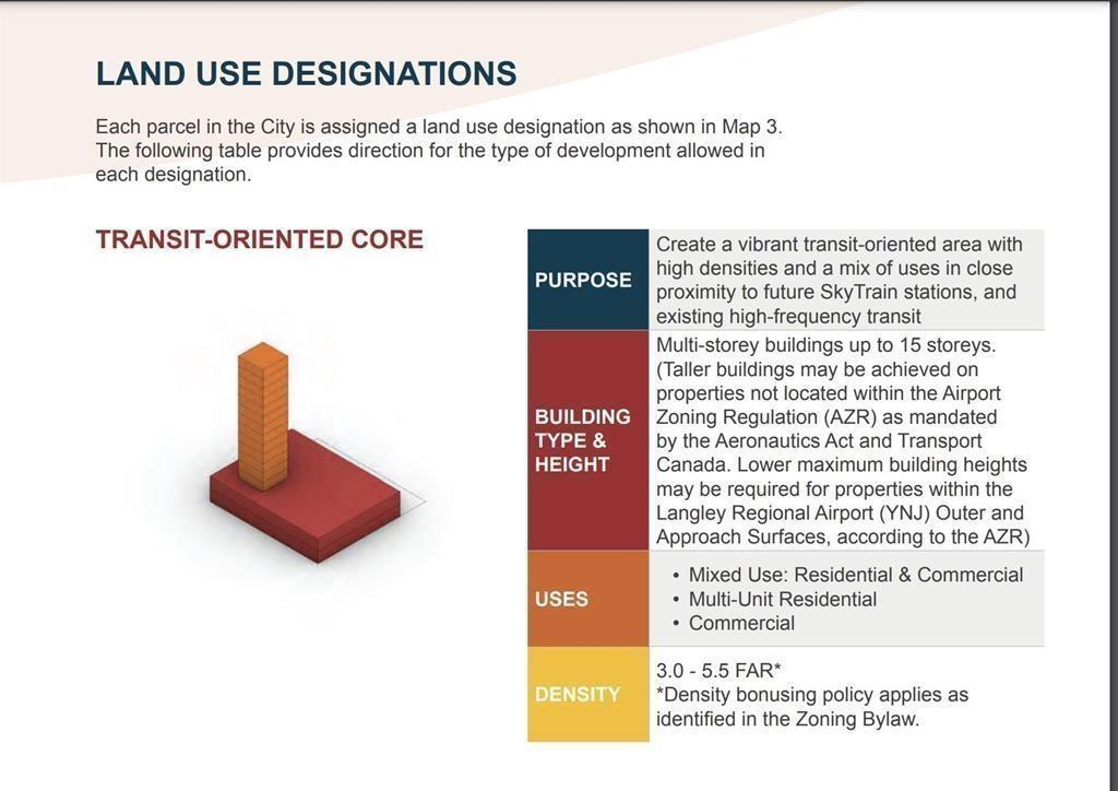 5435 203 Street, Langley, BC