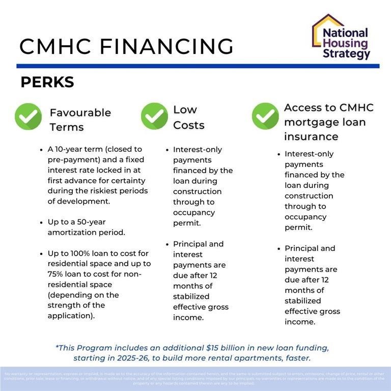 32076 George Ferguson Way, Abbotsford, BC