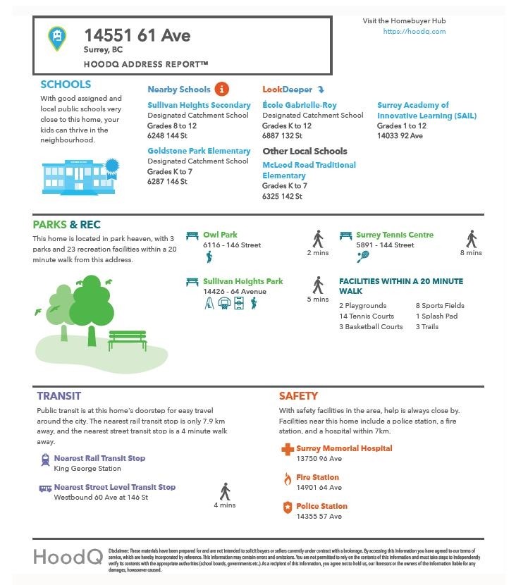 14551 61 Avenue, Surrey, BC