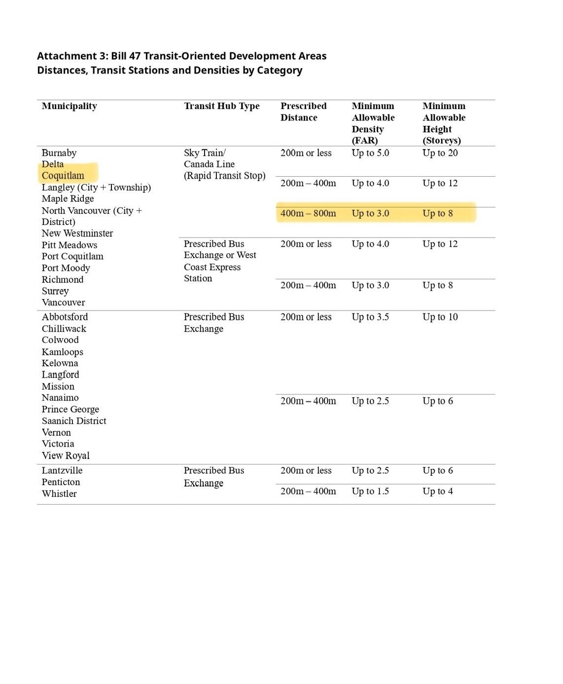 720 Dogwood Street, Coquitlam, BC