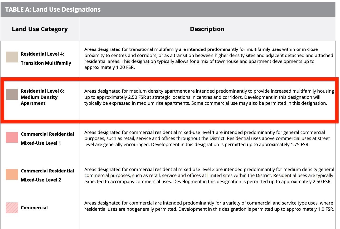 2212 Old Dollarton Road, North Vancouver, BC