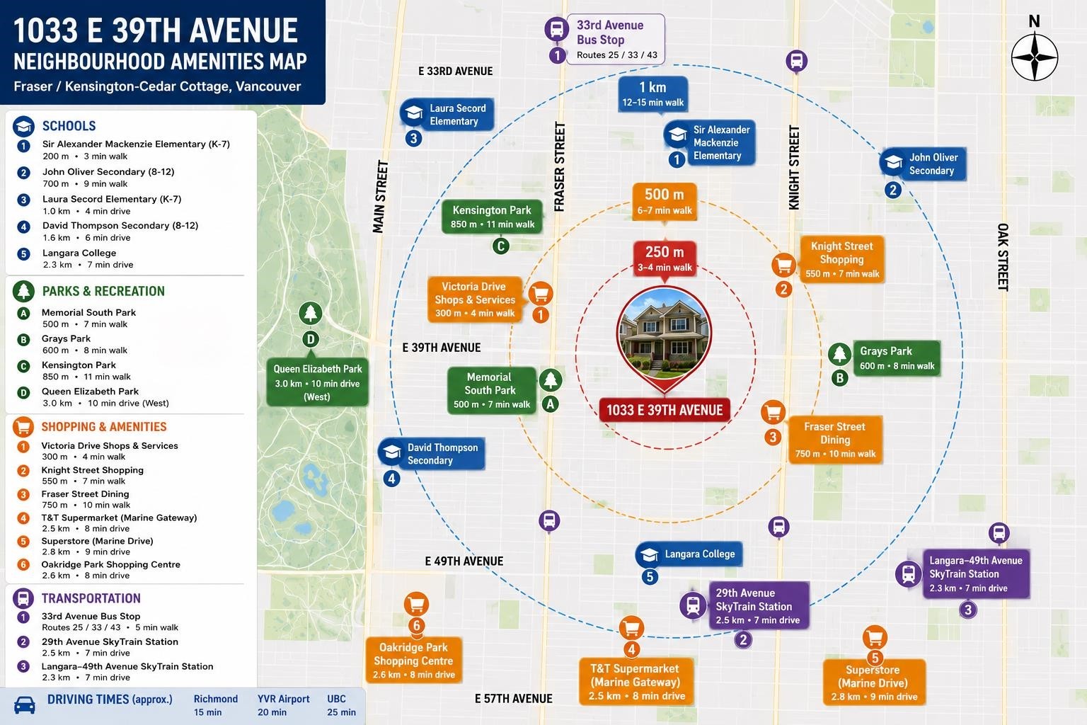1033 39Th Avenue E, Vancouver, BC
