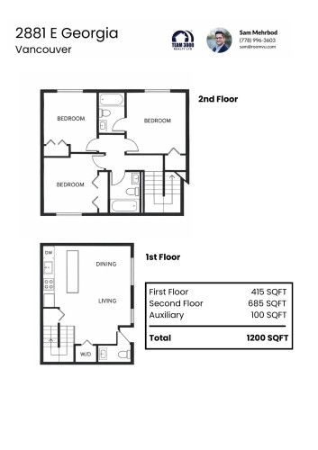 2881 Georgia Street E, Vancouver, BC 