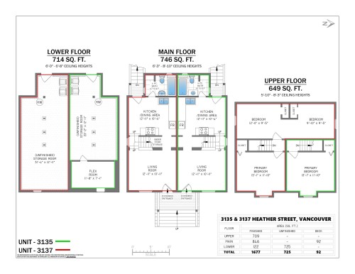3137 Heather Street, Vancouver, BC 