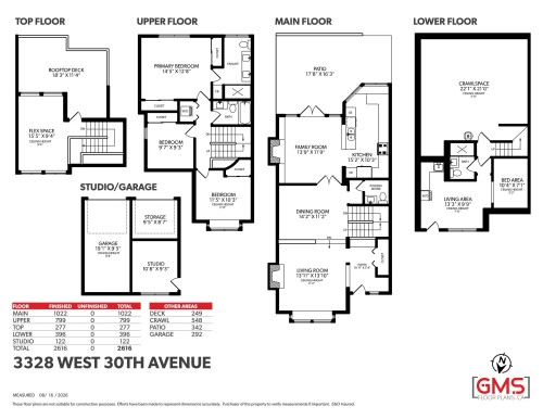 3328 30Th Avenue W, Vancouver, BC 
