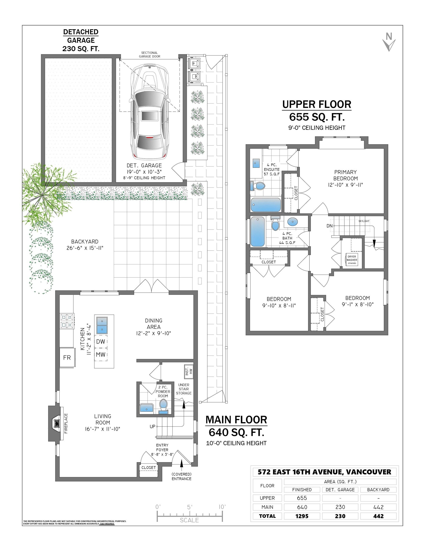 572 16Th Avenue E, Vancouver, BC