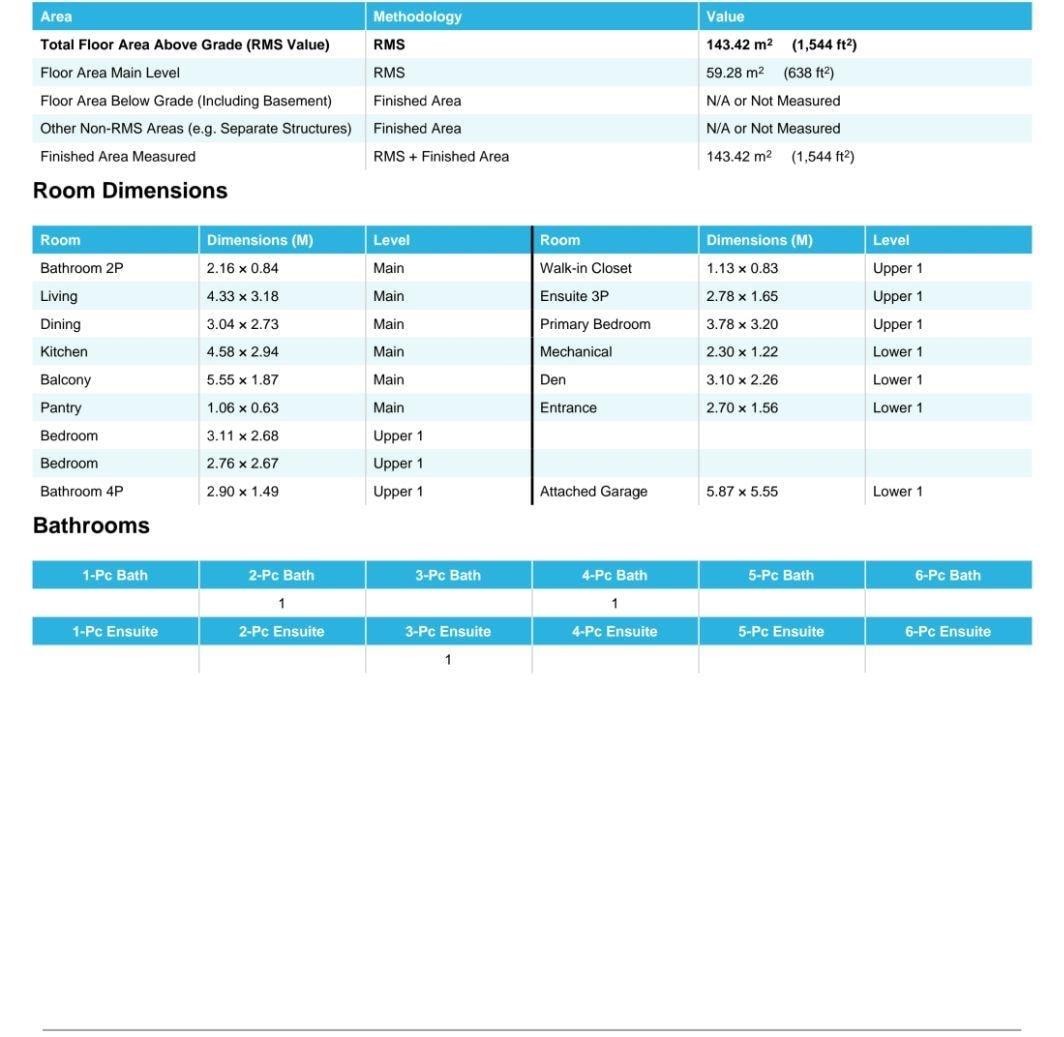 Real Estate Measurement Report. Detailing the property's total floor area, individual room dimensions, and bathroom count - #20 8315 180 Av Nw, Edmonton, AB