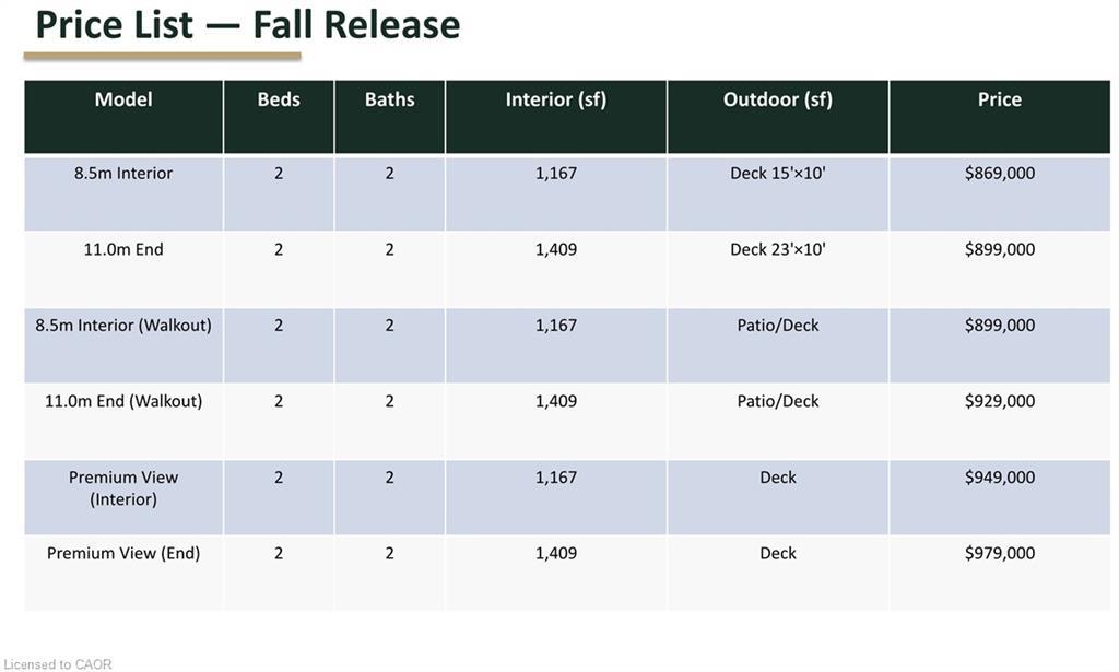 2-54 St Andrews Circle, Huntsville, ON - Other