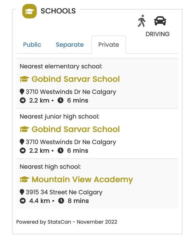 5 Falsby Place Ne, Calgary, AB - Other