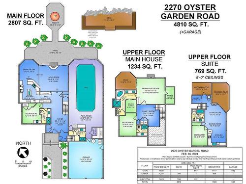 2270 Oyster Garden Rd, Campbell River, BC - Other