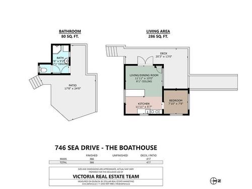 746 Sea Dr, Central Saanich, BC 