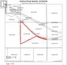 Moltz Land - 47.34 Acres, Lumsden Rm No. 189, SK 