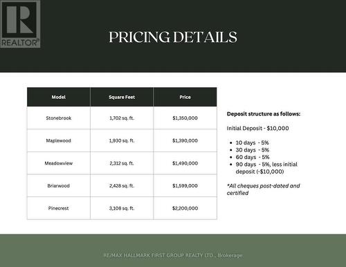 Lot 10 Gwendolyn Court, Cavan Monaghan, ON - Other