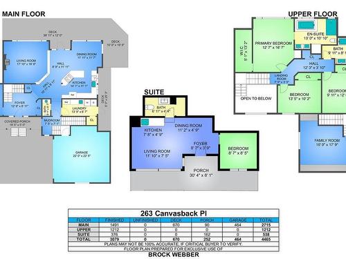 263 Canvasback Pl, Salt Spring, BC 