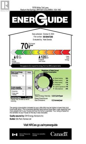 7078 White Tail Lane, Radium Hot Springs, BC - Other