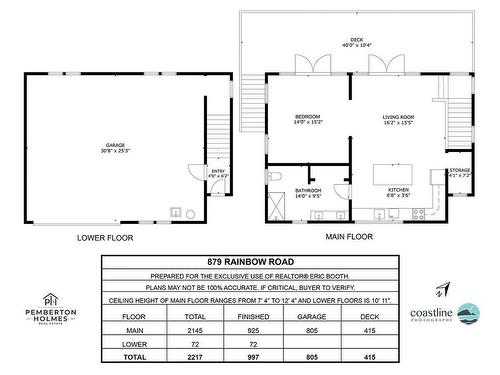 879 Rainbow Rd, Salt Spring, BC 