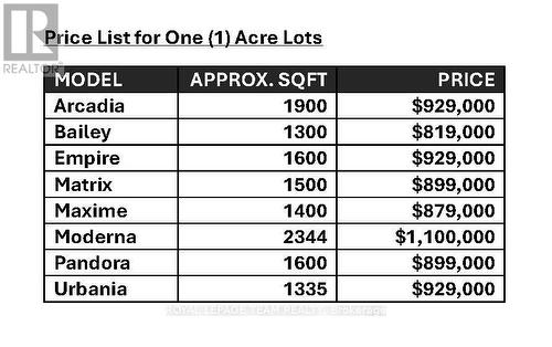Lt 2 Harmony Road E, North Dundas, ON 
