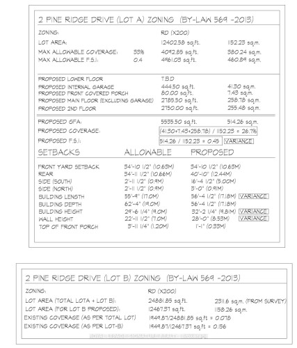 2R Pine Ridge Drive, Toronto, ON 