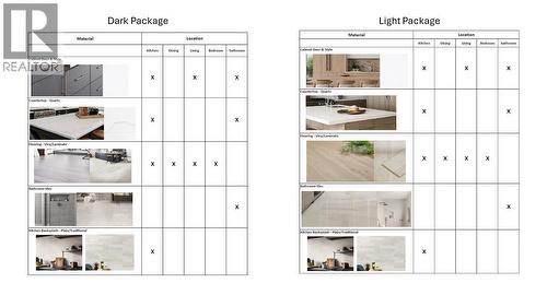 955 Mitchell Road Unit# 4, Kelowna, BC - Other