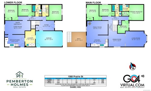 1560 Prairie St, Saanich, BC 